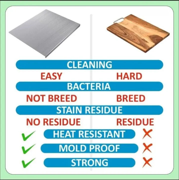Food Grade Stainless Steel Cutting & Chopping Board – Large Non-Slip Kitchen Mat